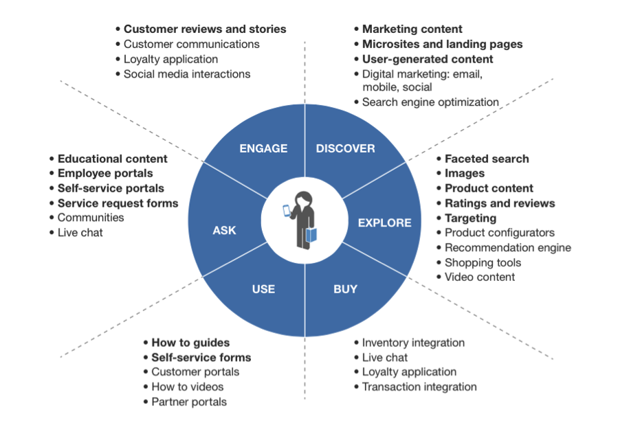 forrester_graph