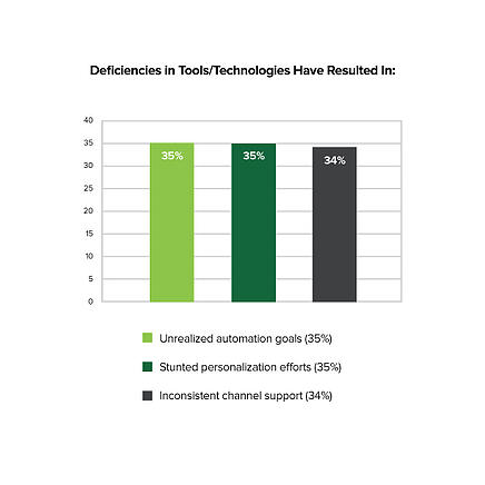 top-down-graphs-5