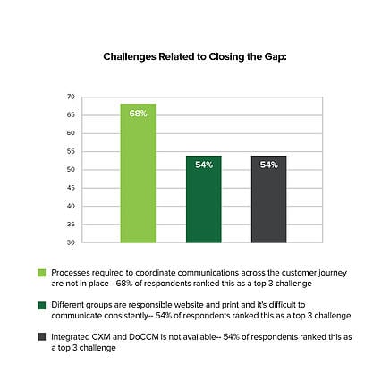 UpdatedChallengesRelatedtoClosingtheGap
