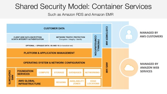 AWS-shared-security-model-container-services.jpg