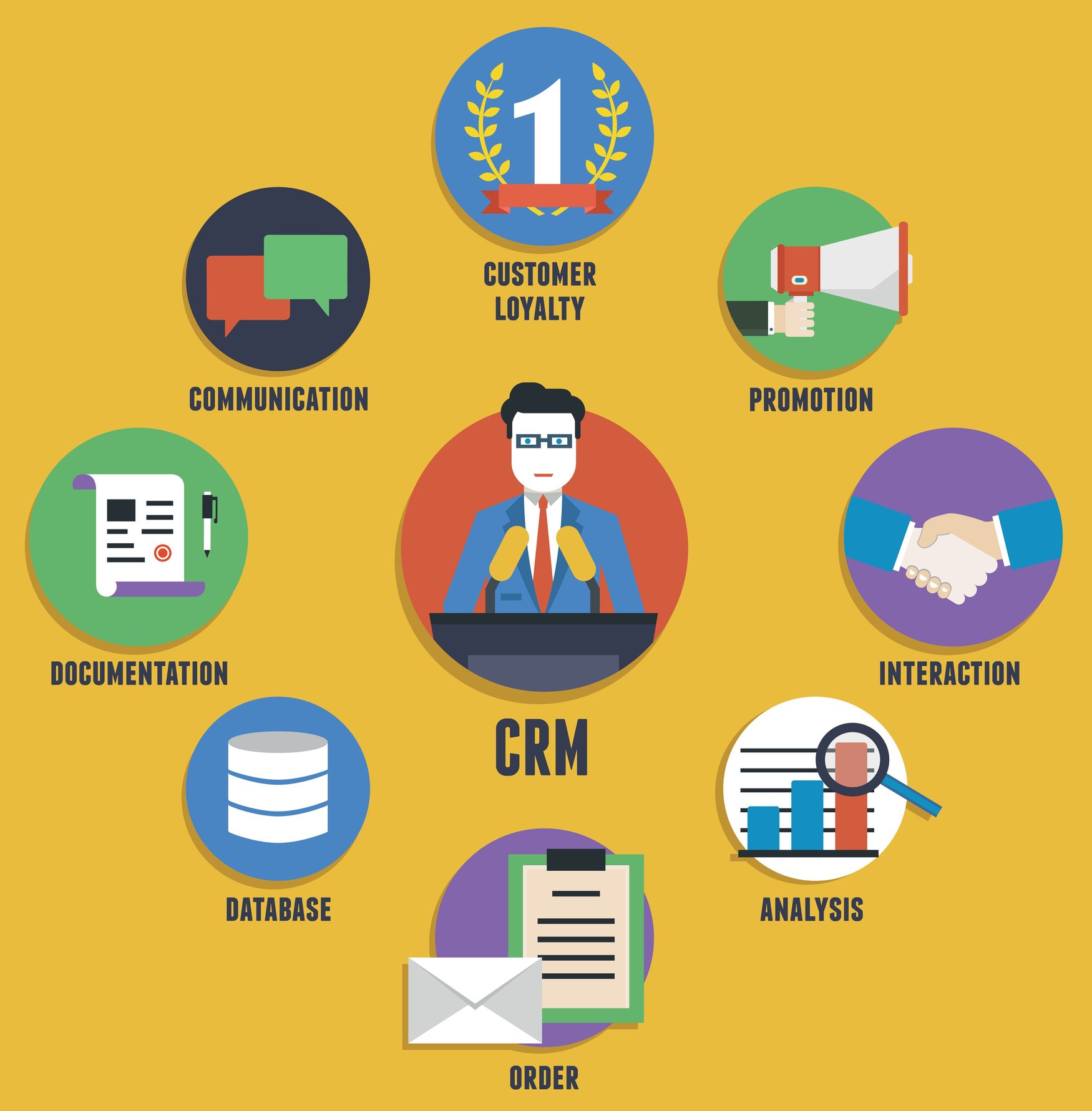 CRM Integration Top DX Platform Is Missing Pieces