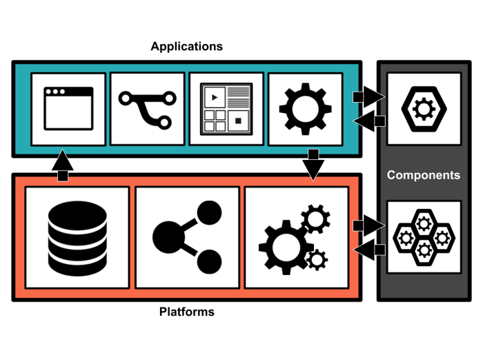 Content-Services-Platforms-and-Apps.png