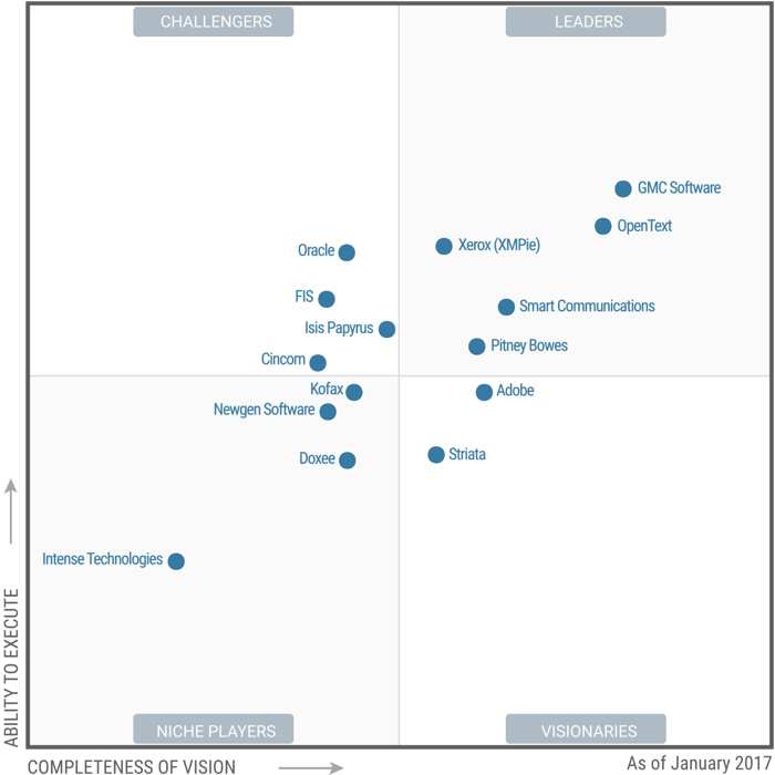 Gartner-CCM-Magic-Quadrant.png