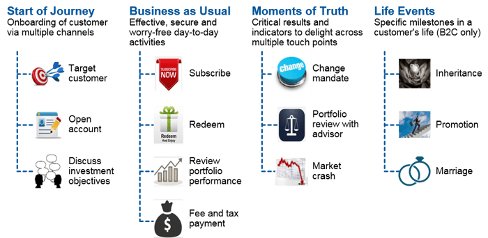 Gartner-touchpoints.png