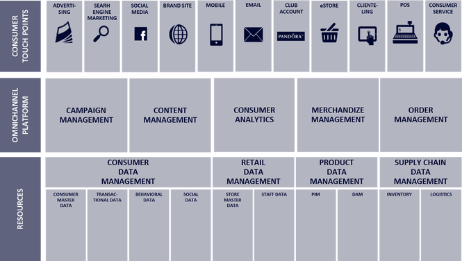 omnichannel-customer-journey.png