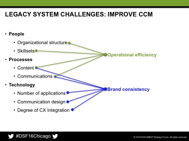 Legacy Systems Challenge Your Digital Customer Experience