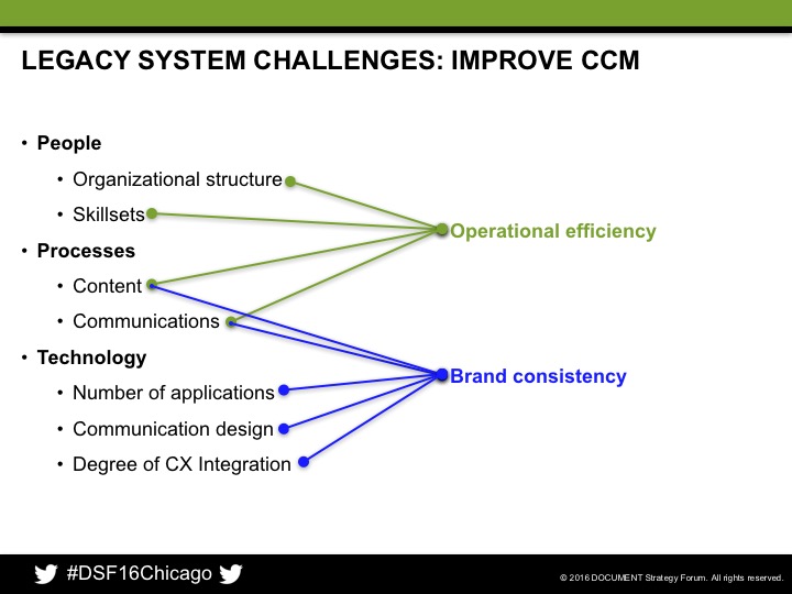 Legacy Systems Challenge Your Digital Customer Experience